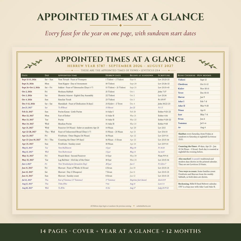 Appointed Times at a Glance page listing every feast for 5787 with Hebrew dates, sundown start dates and Scripture references
